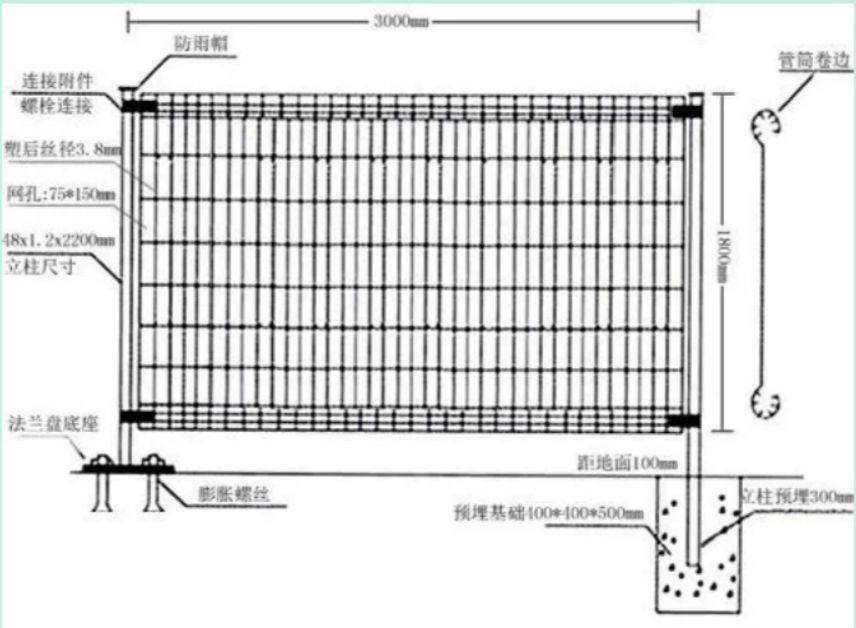 Double ring fence