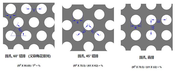 Round Hole Expanded Metal