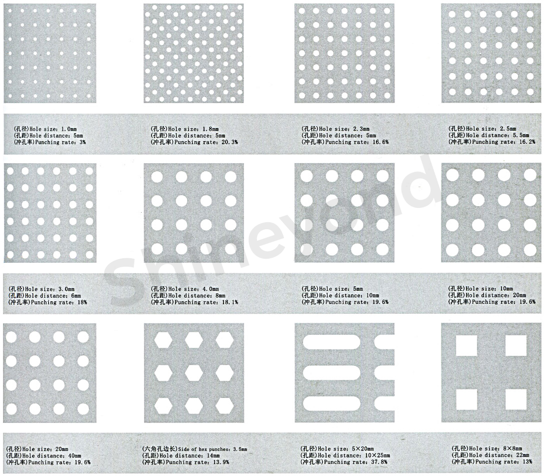 Round Hole Expanded Metal